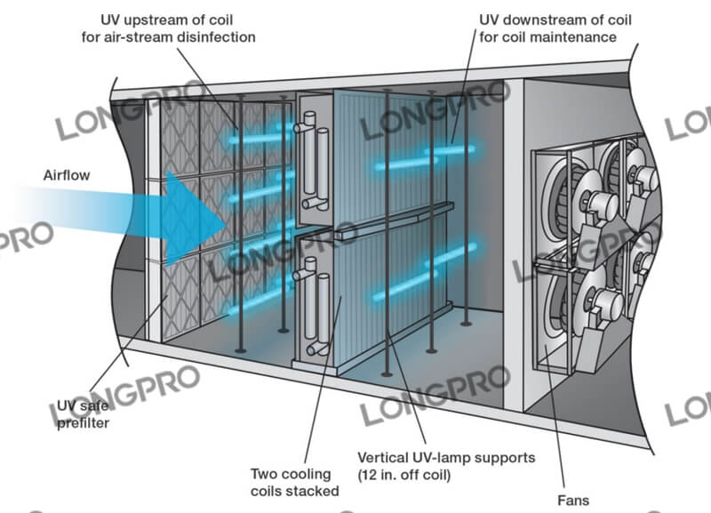 空調管道殺菌燈.jpg 空調管道殺菌燈.jpg